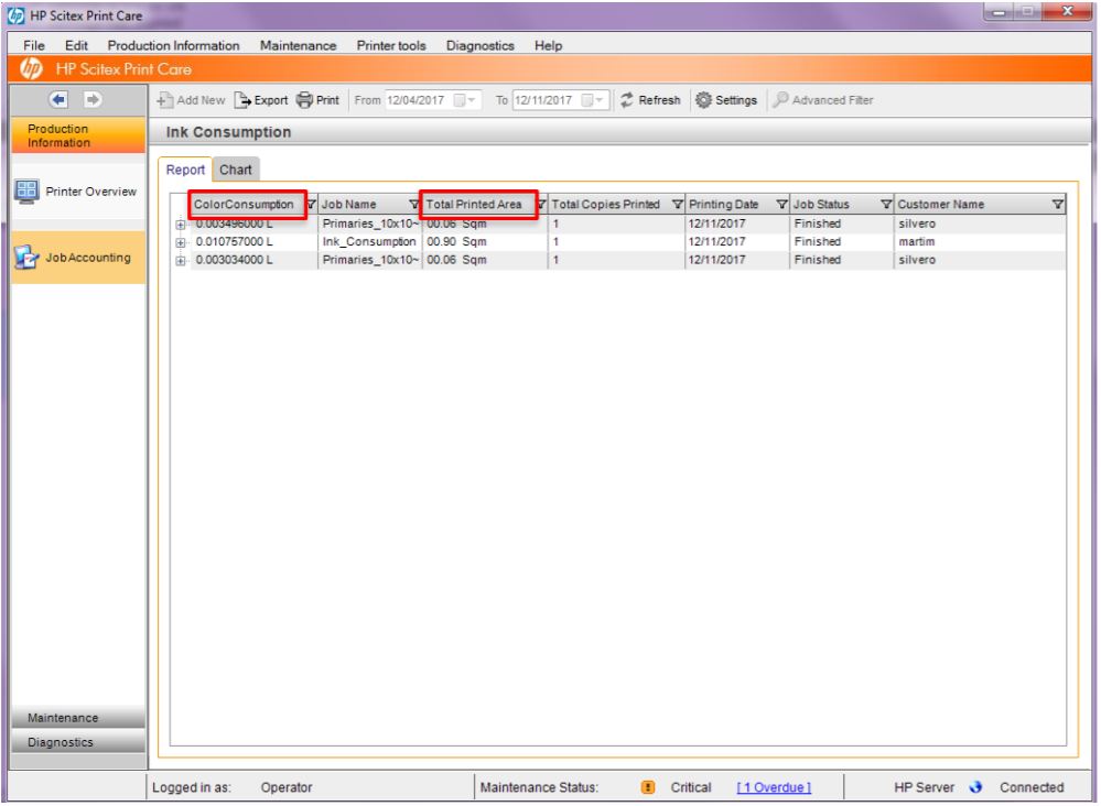 How to calculate the cost per copy on the HP Latex 1500 Printer and the